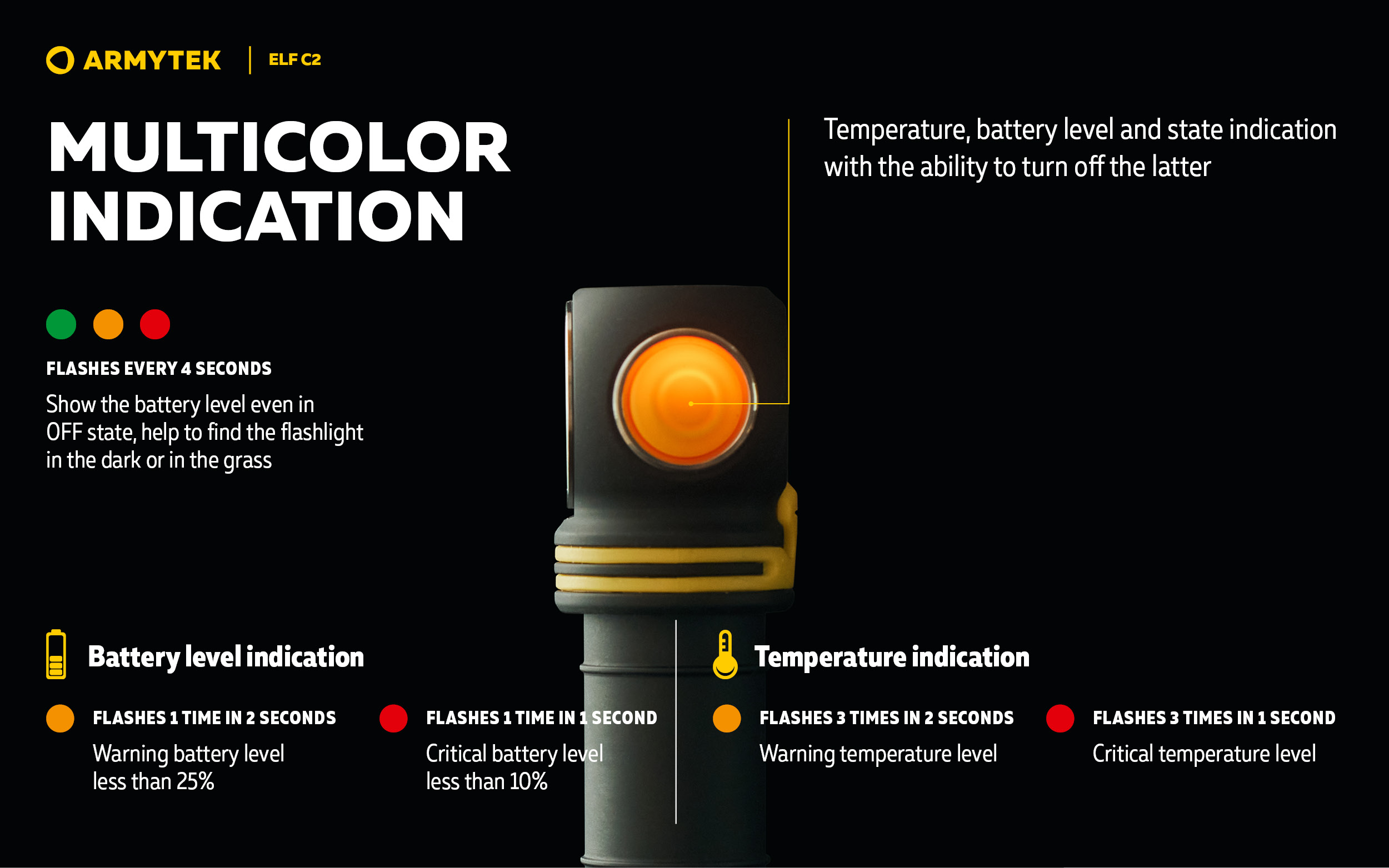 Slides Elf_v2.5_C2-EN 08